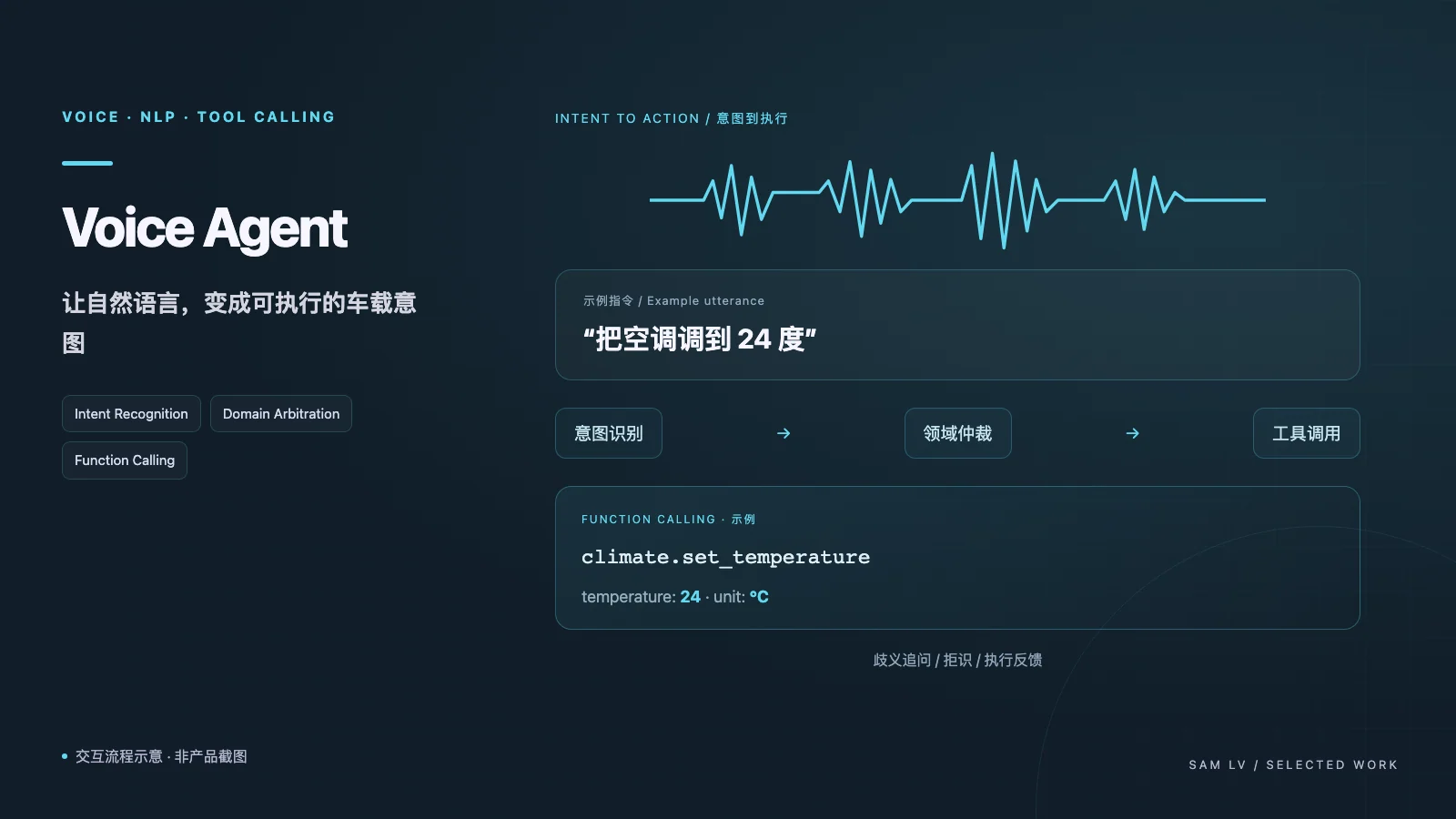 Vehicle Voice Agent — Intent to Action
